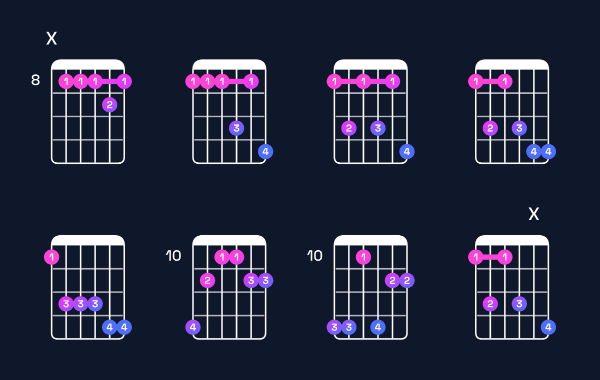 Chord chart for F minor 7th add 11 Guitar Chord: Notes, Intervals, Inversions & Shapes | Guitar Wiz