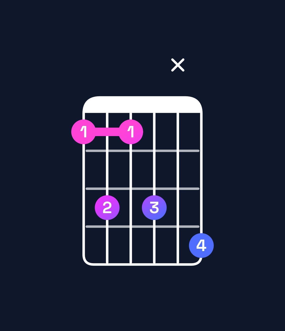 Chord chart for How to play F minor 7th add 11 chord on guitar — Shape 1313x4 | Guitar Wiz