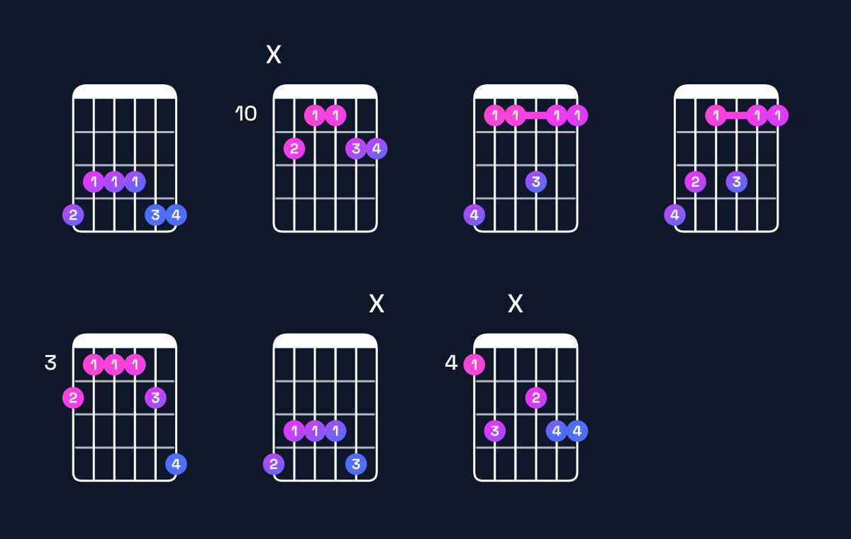 Chord chart for F minor 7th add 11 / A♭ (1st inversion) Guitar Chord: Notes, Shapes & Bass Note | Guitar Wiz