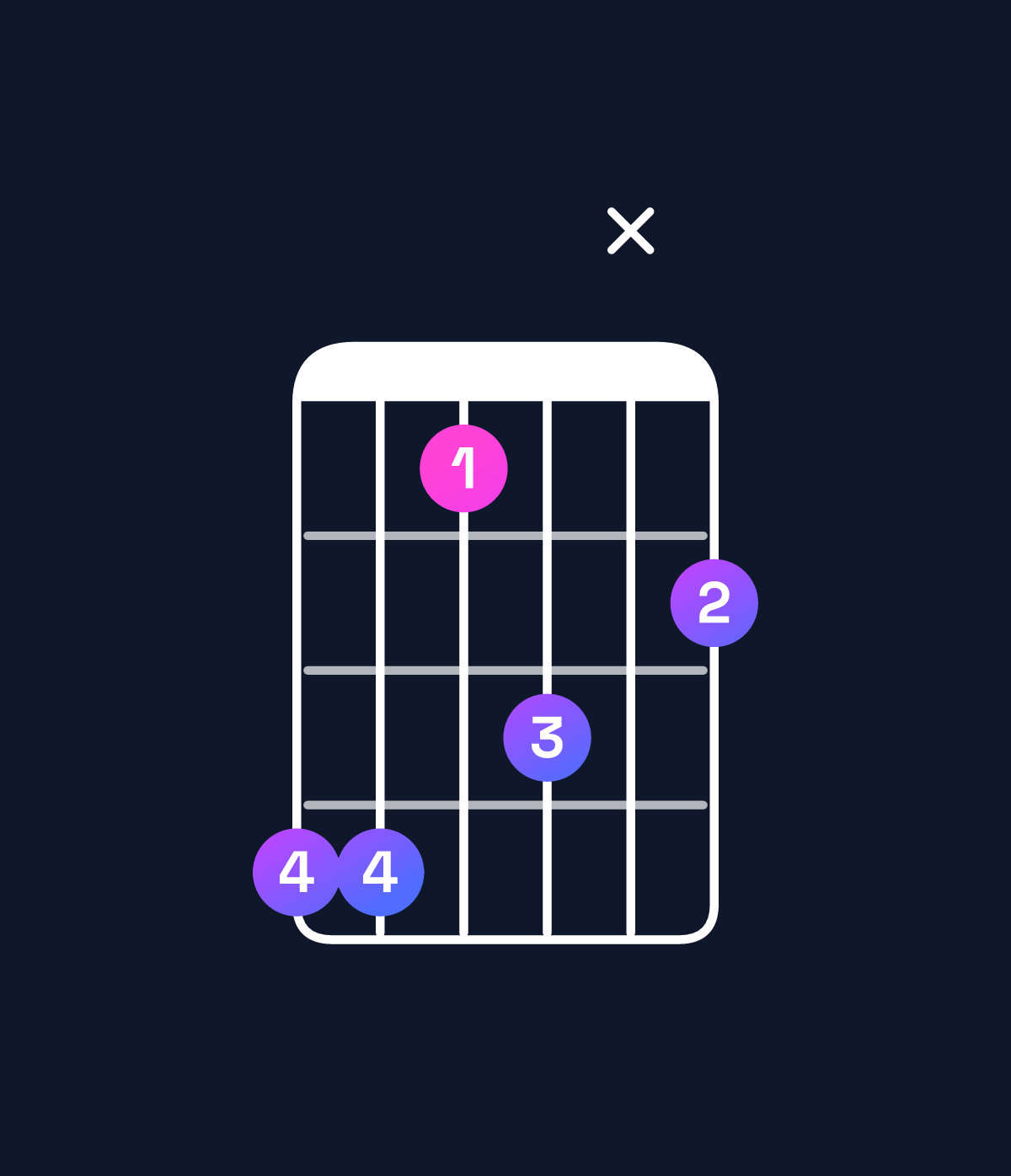 Chord chart for How to play F minor 7th add 11 / B♭ (4th inversion) chord on guitar — Shape 6635x4 | Guitar Wiz