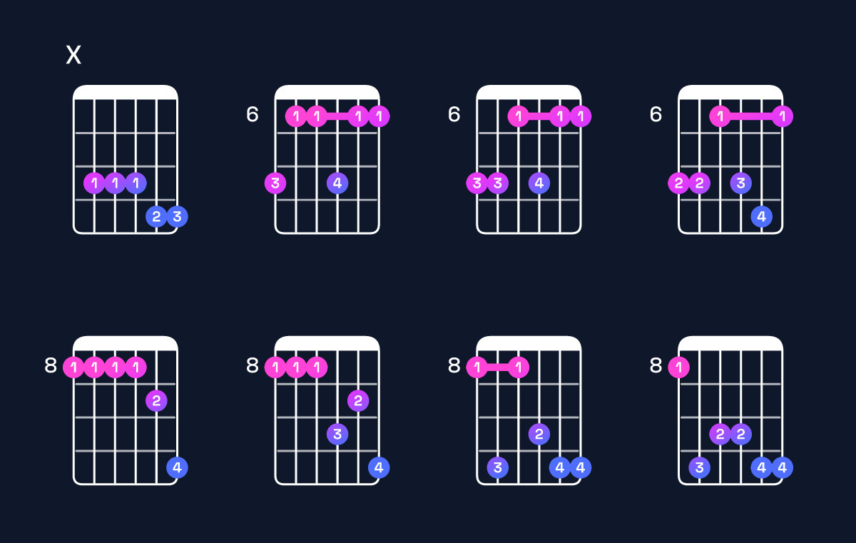 Chord chart for F minor 7th add 11 / C (2nd inversion) Guitar Chord: Notes, Shapes & Bass Note | Guitar Wiz