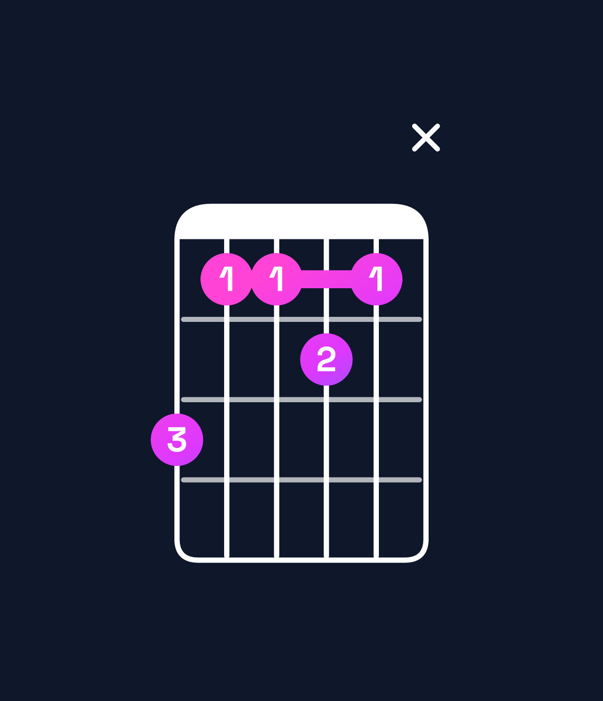 Chord chart for How to play F minor 7th add 13 / C (2nd inversion) chord on guitar — Shape 86676x | Guitar Wiz