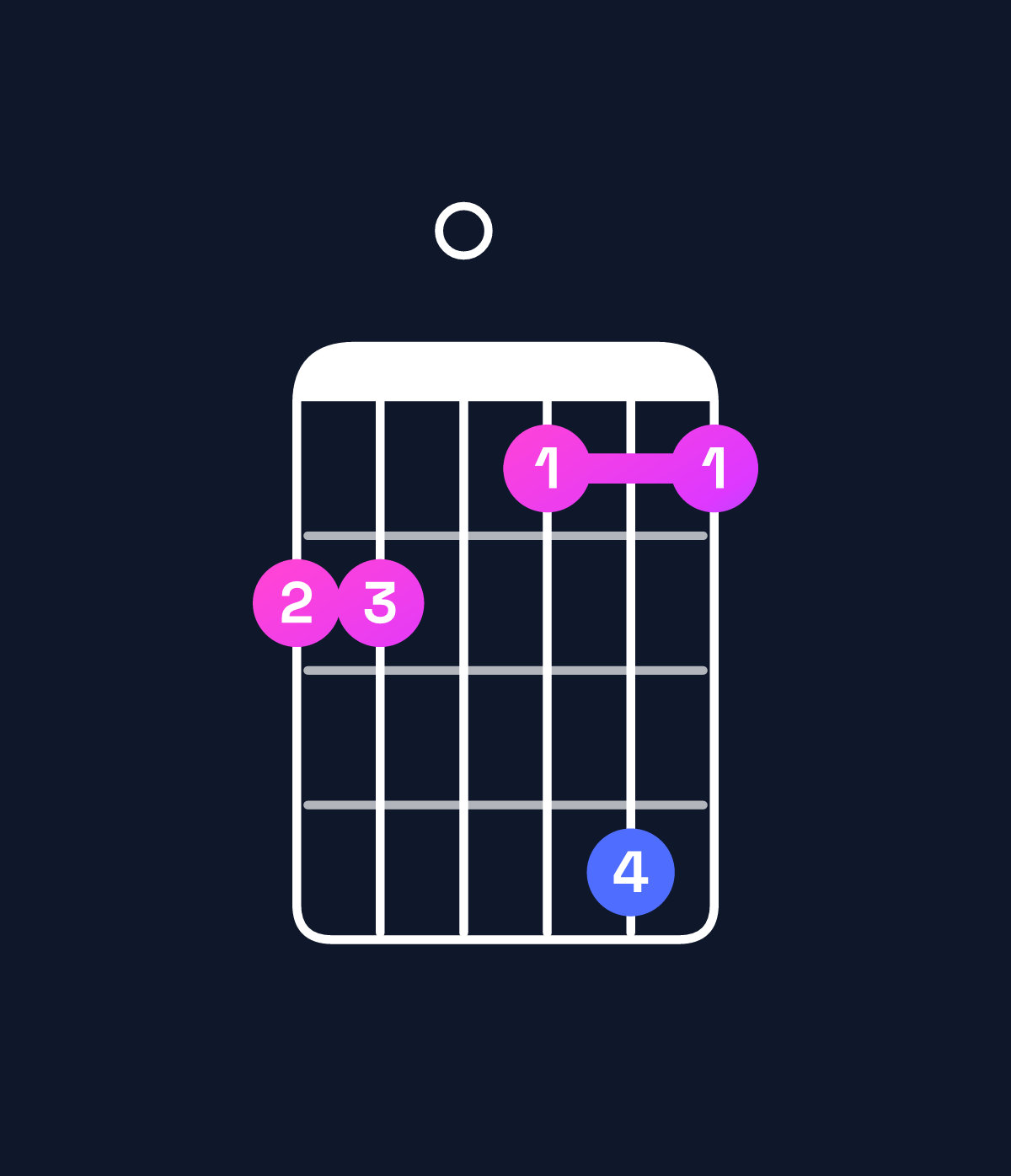 Chord chart for How to play F minor 7th add 13 / E♭ (3rd inversion) chord on guitar — Shape bb0ada | Guitar Wiz