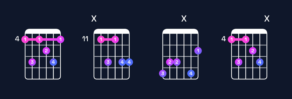 Chord chart for F minor 7th flat 9th / A♭ (1st inversion) Guitar Chord: Notes, Shapes & Bass Note | Guitar Wiz