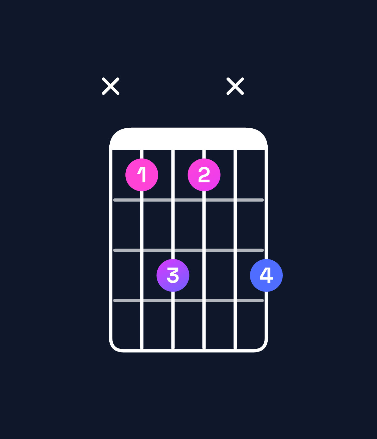 Chord chart for How to play F minor 7th flat 9th / A♭ (1st inversion) chord on guitar — Shape xbdbxd | Guitar Wiz