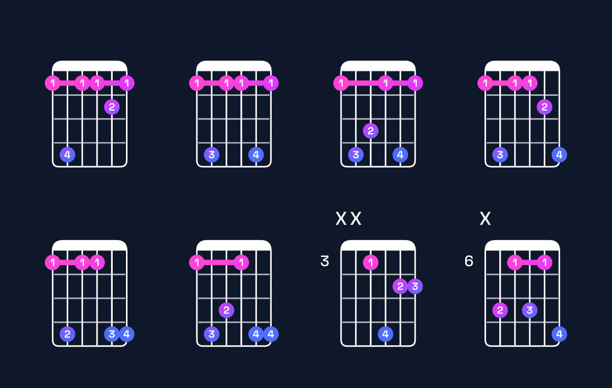Chord chart for F minor 7th sharp 5 Guitar Chord: Notes, Intervals, Inversions & Shapes | Guitar Wiz