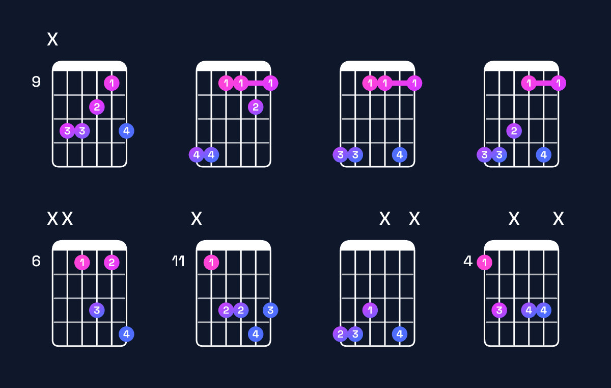 Chord chart for F minor 7th sharp 5 / A♭ (1st inversion) Guitar Chord: Notes, Shapes & Bass Note | Guitar Wiz