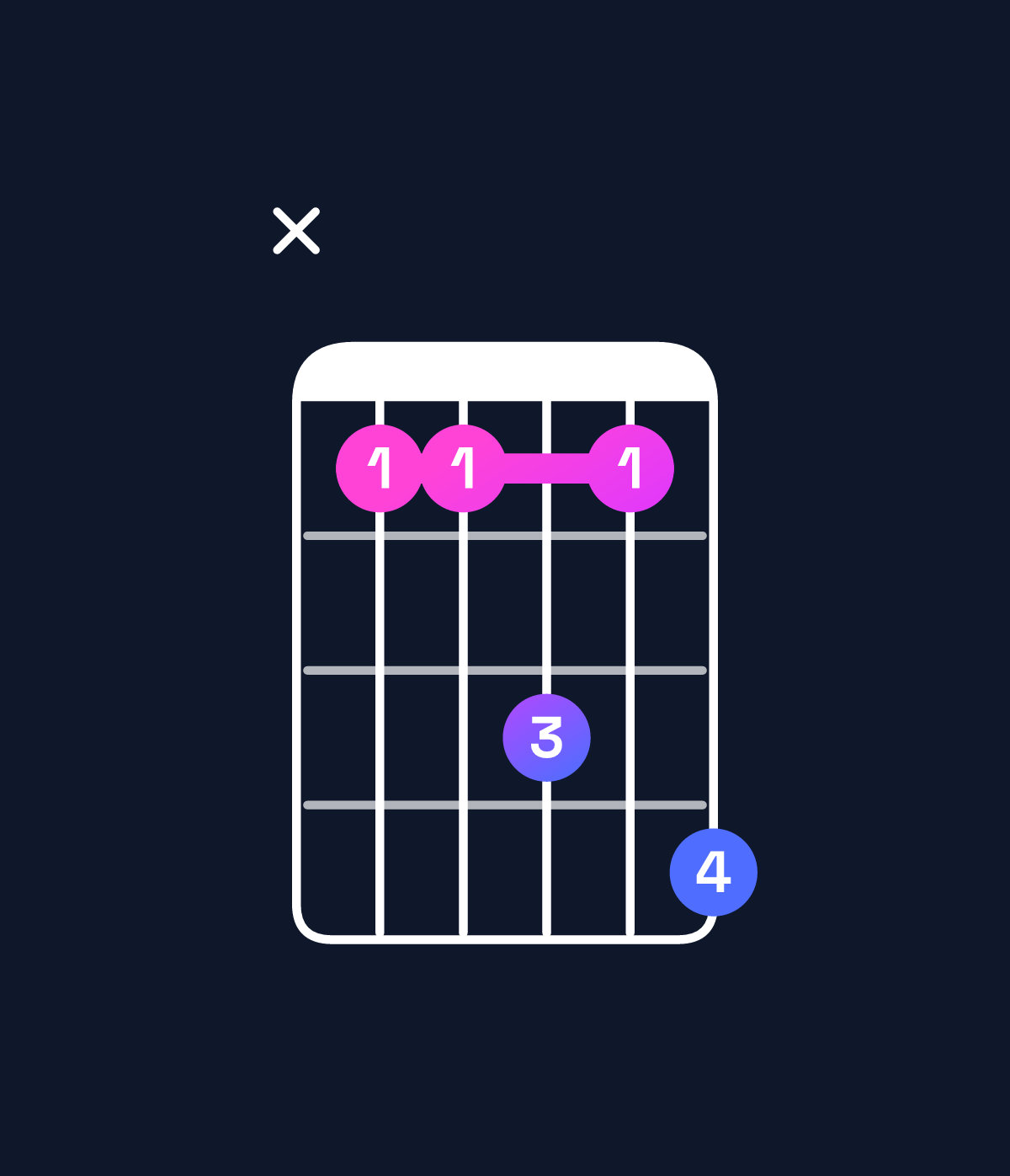 Chord chart for How to play F minor 7th sharp 5 / E♭ (3rd inversion) chord on guitar — Shape x66869 | Guitar Wiz