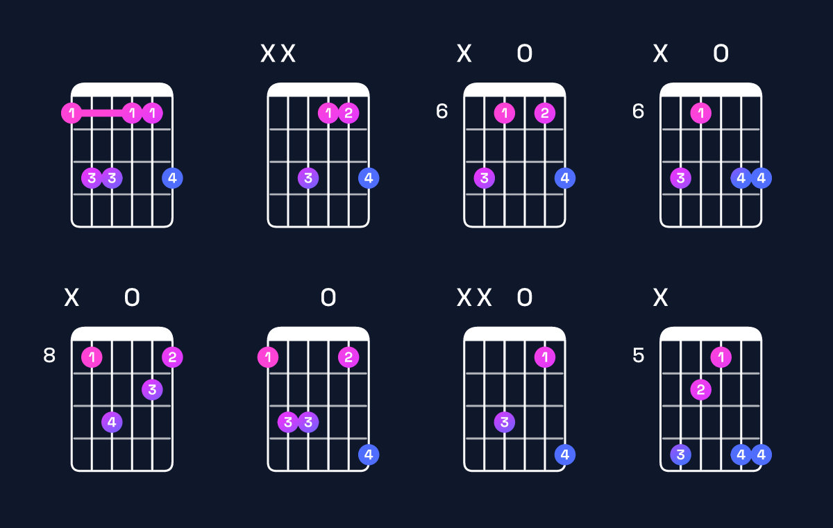 Chord chart for F minor add 9 Guitar Chord: Notes, Intervals, Inversions & Shapes | Guitar Wiz