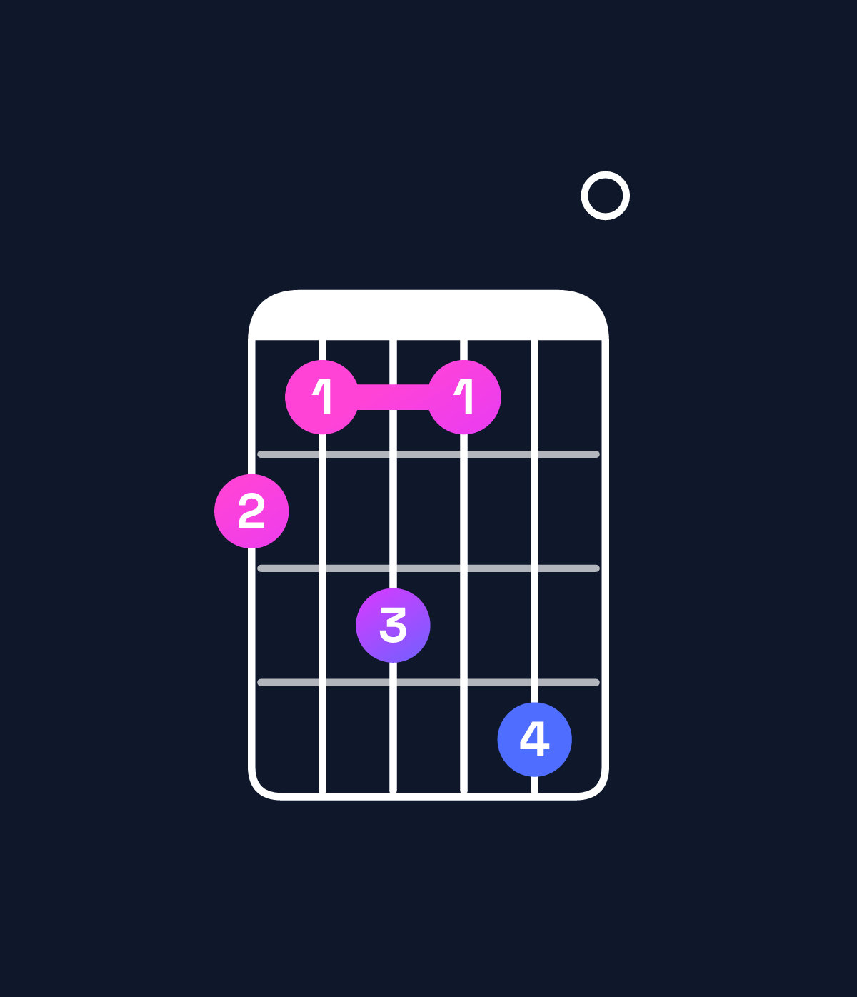 Chord chart for How to play F minor major 11 / A♭ (1st inversion) chord on guitar — Shape 435360 | Guitar Wiz