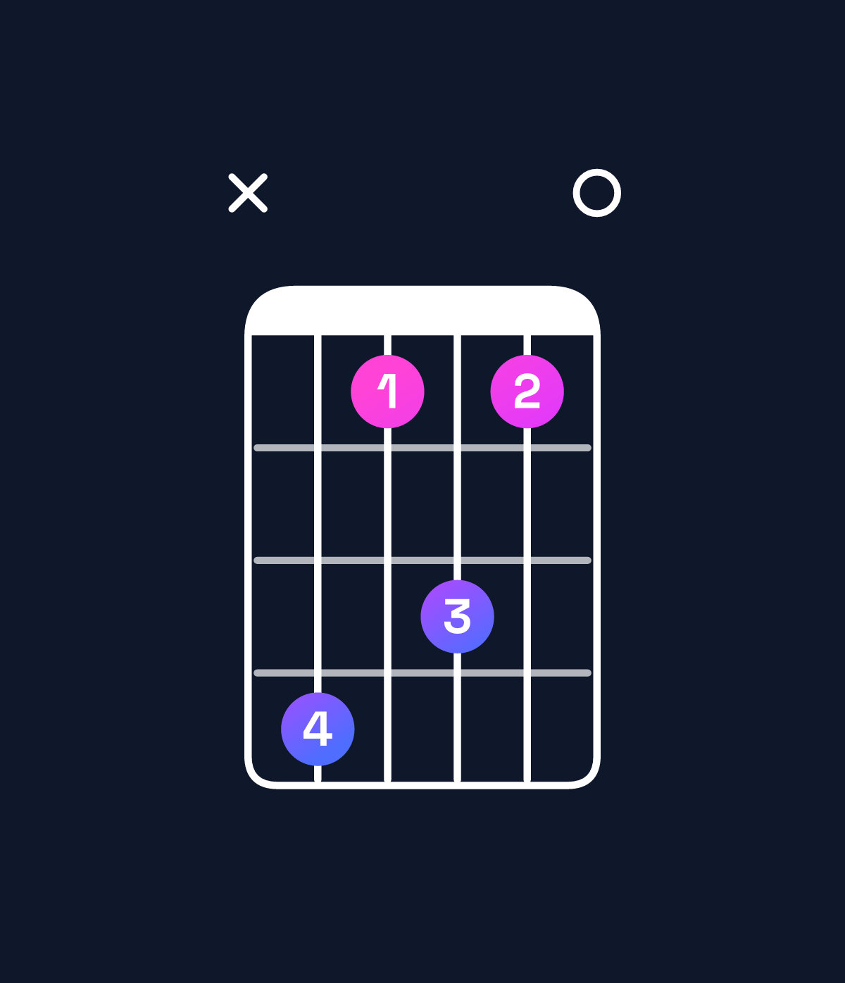 Chord chart for How to play F minor major 11 / A♭ (1st inversion) chord on guitar — Shape xb8a80 | Guitar Wiz