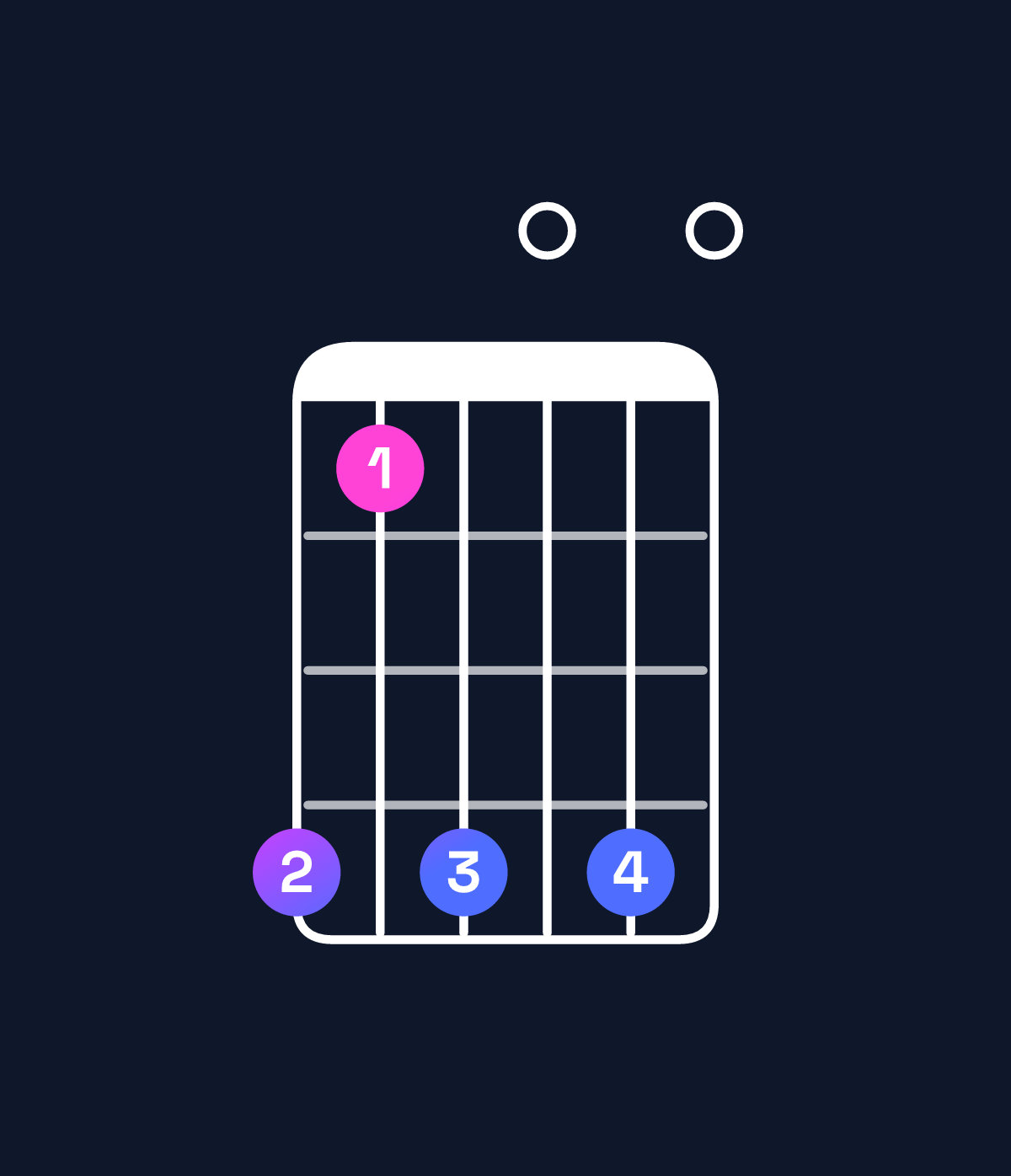 Chord chart for How to play F minor major 11 / B♭ (5th inversion) chord on guitar — Shape 636060 | Guitar Wiz