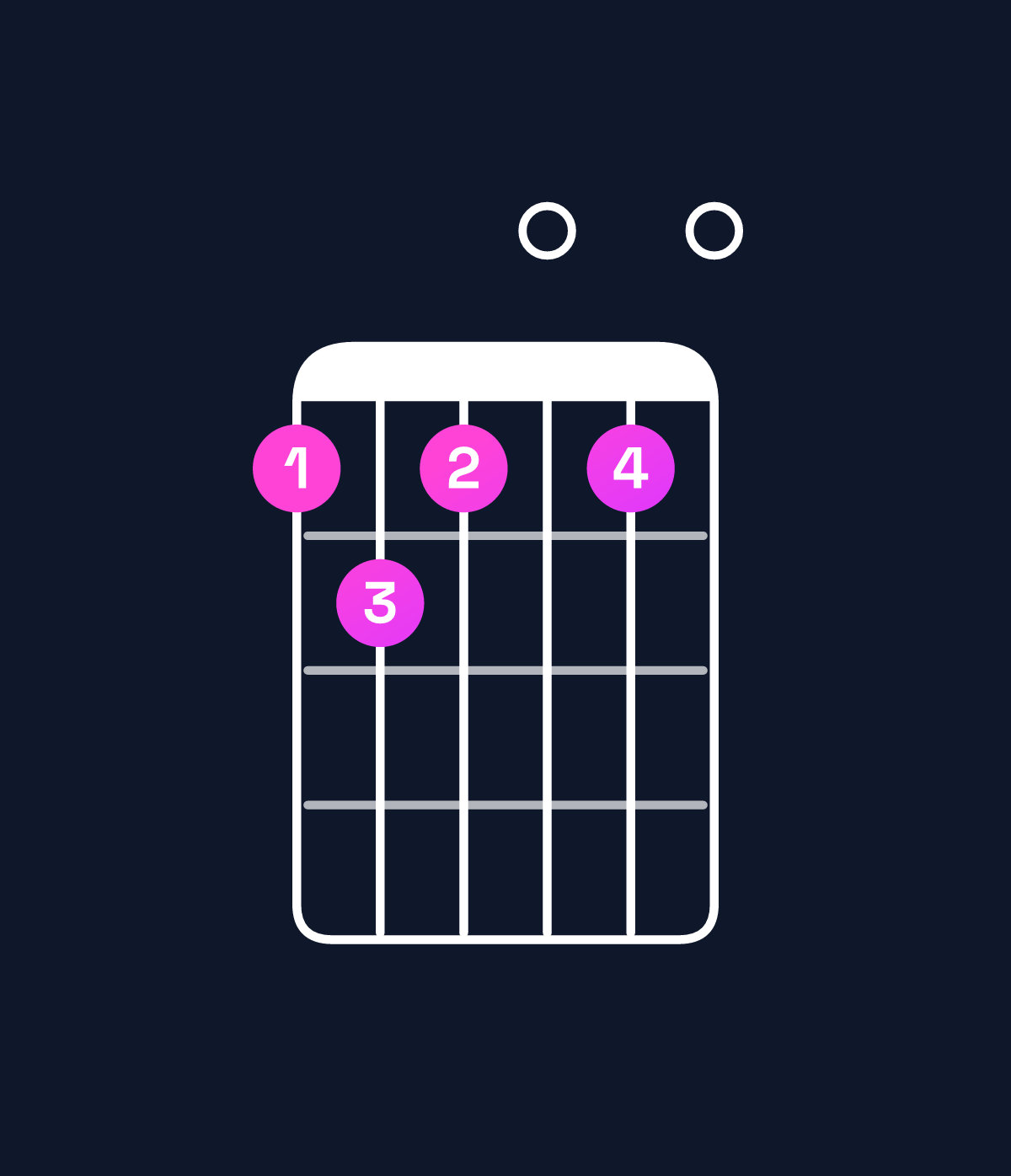 Chord chart for How to play F minor major 11 / B♭ (5th inversion) chord on guitar — Shape 676060 | Guitar Wiz