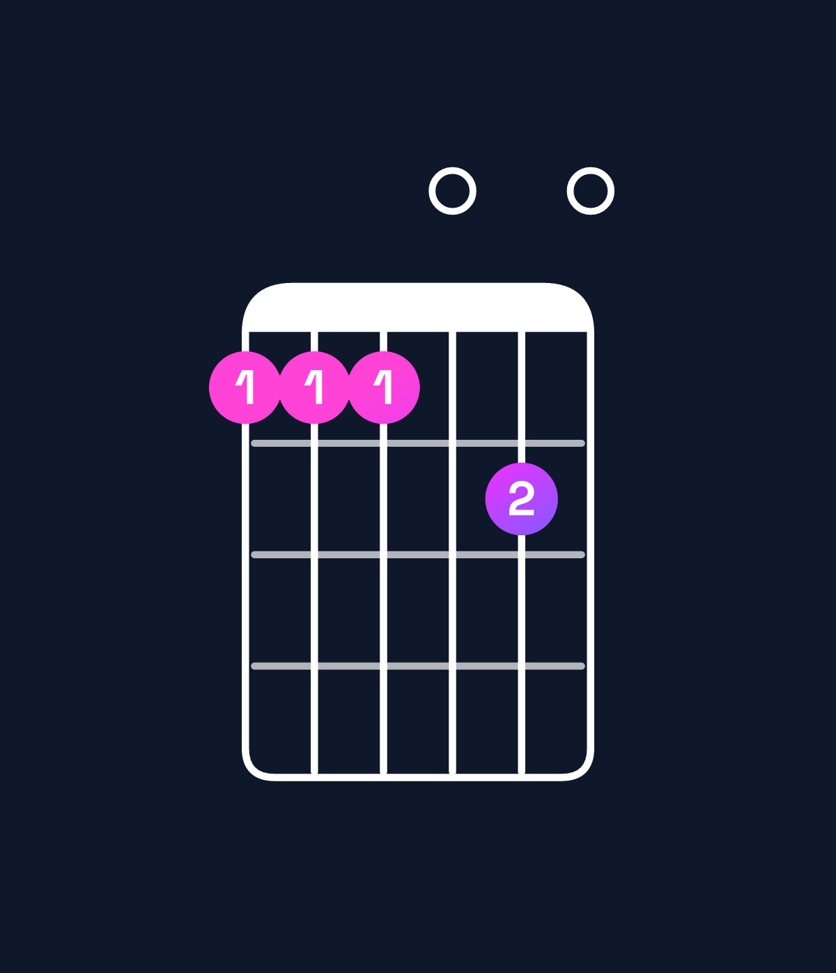 Chord chart for How to play F minor major 11 / C (2nd inversion) chord on guitar — Shape 888090 | Guitar Wiz