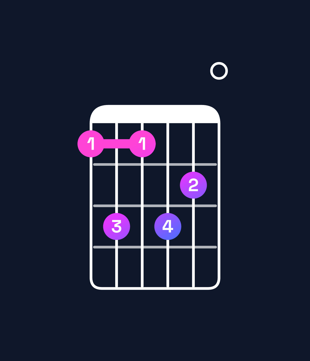 Chord chart for How to play F minor major 11 / C (2nd inversion) chord on guitar — Shape 8a8a90 | Guitar Wiz