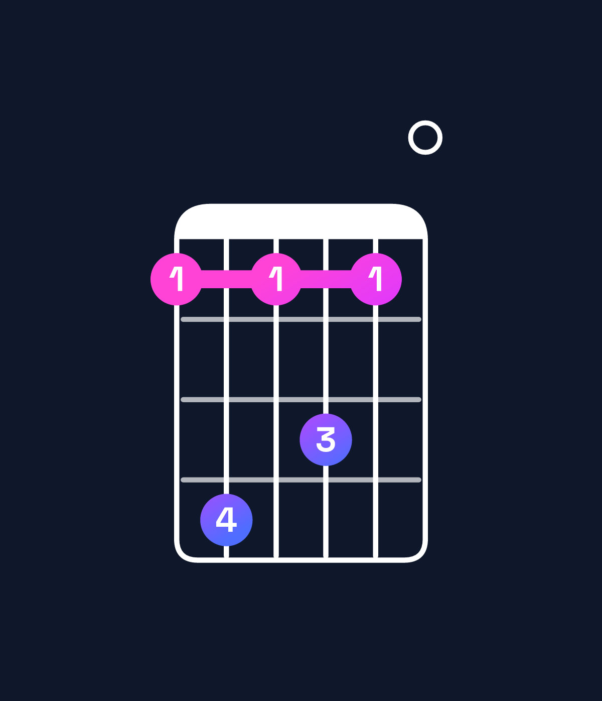 Chord chart for How to play F minor major 11 / C (2nd inversion) chord on guitar — Shape 8b8a80 | Guitar Wiz