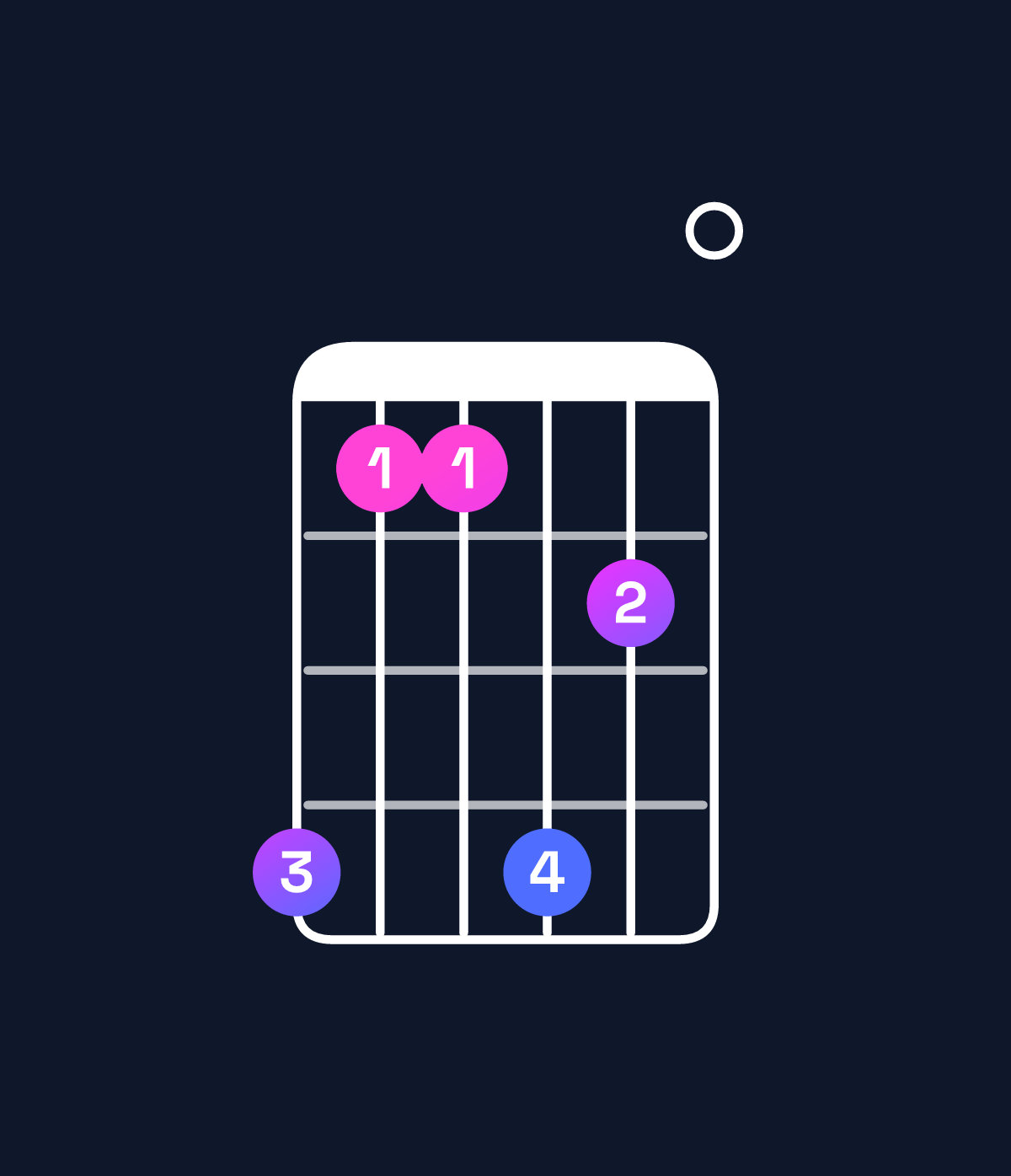 Chord chart for How to play F minor major 11 chord on guitar — Shape daadb0 | Guitar Wiz