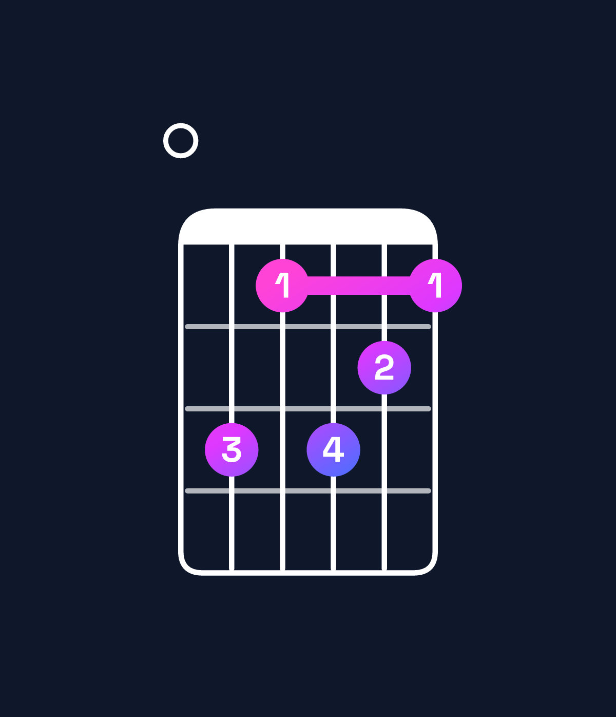 Chord chart for How to play F minor major 11 / E (3rd inversion) chord on guitar — Shape 0a8a98 | Guitar Wiz