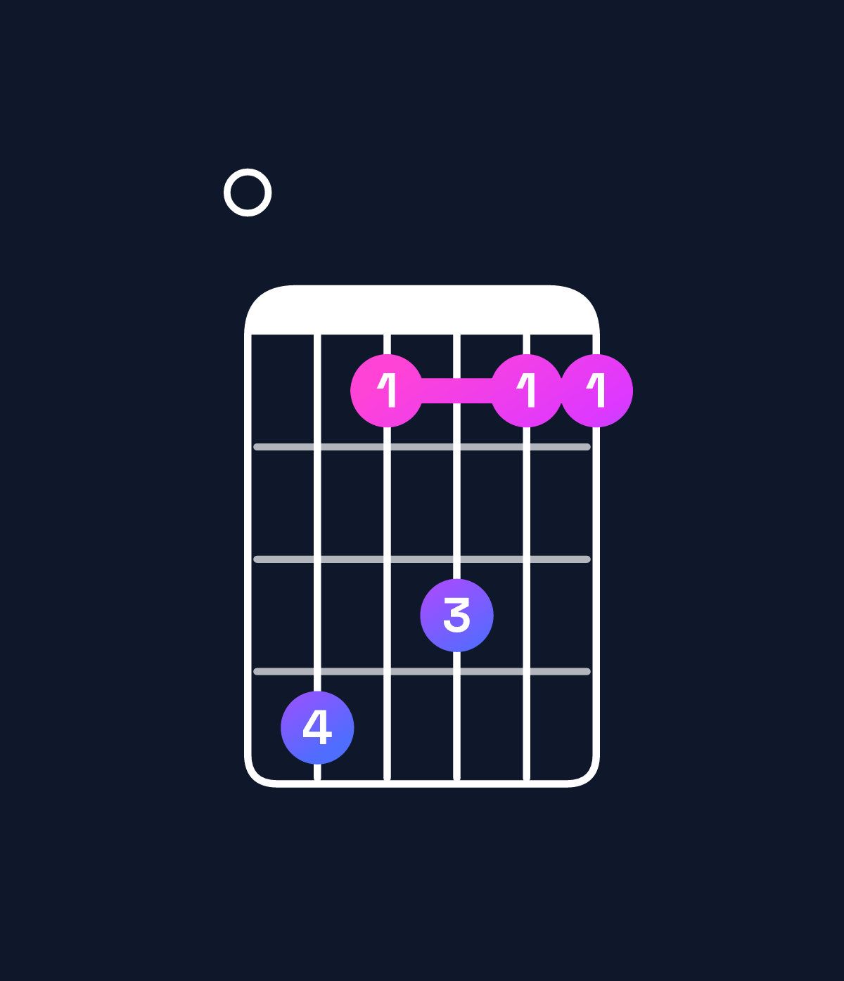 Chord chart for How to play F minor major 11 / E (3rd inversion) chord on guitar — Shape 0b8a88 | Guitar Wiz
