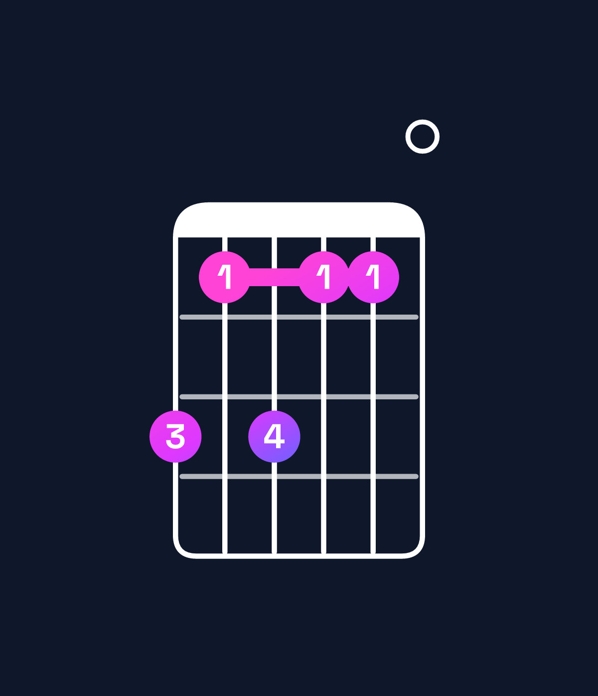 Chord chart for How to play F minor major 11 / G (4th inversion) chord on guitar — Shape 313110 | Guitar Wiz