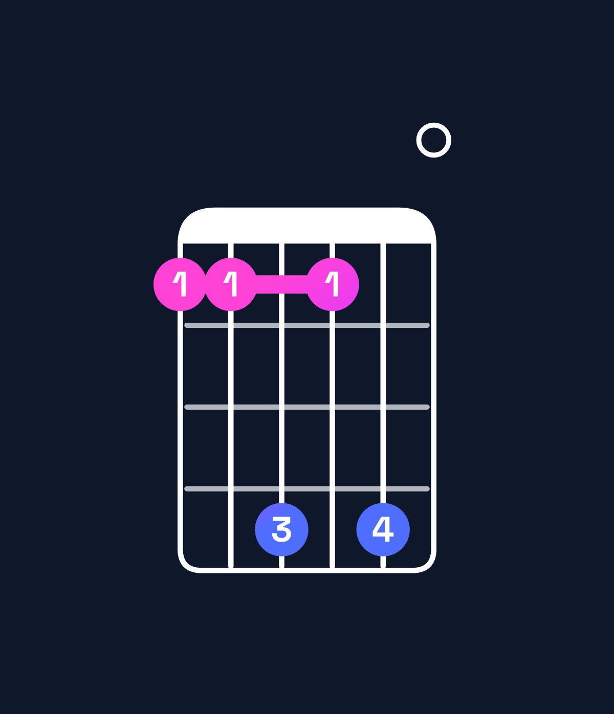 Chord chart for How to play F minor major 11 / G (4th inversion) chord on guitar — Shape 336360 | Guitar Wiz