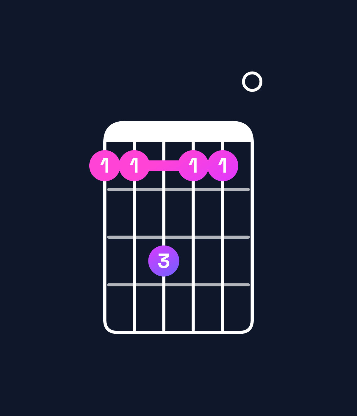 Chord chart for How to play F minor major 7th add 11 chord on guitar — Shape 113110 | Guitar Wiz