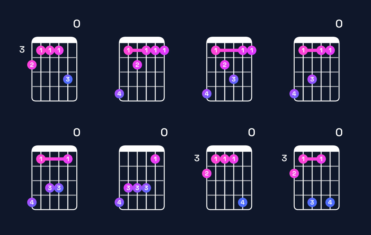 Chord chart for F minor major 7th add 11 / A♭ (1st inversion) Guitar Chord: Notes, Shapes & Bass Note | Guitar Wiz
