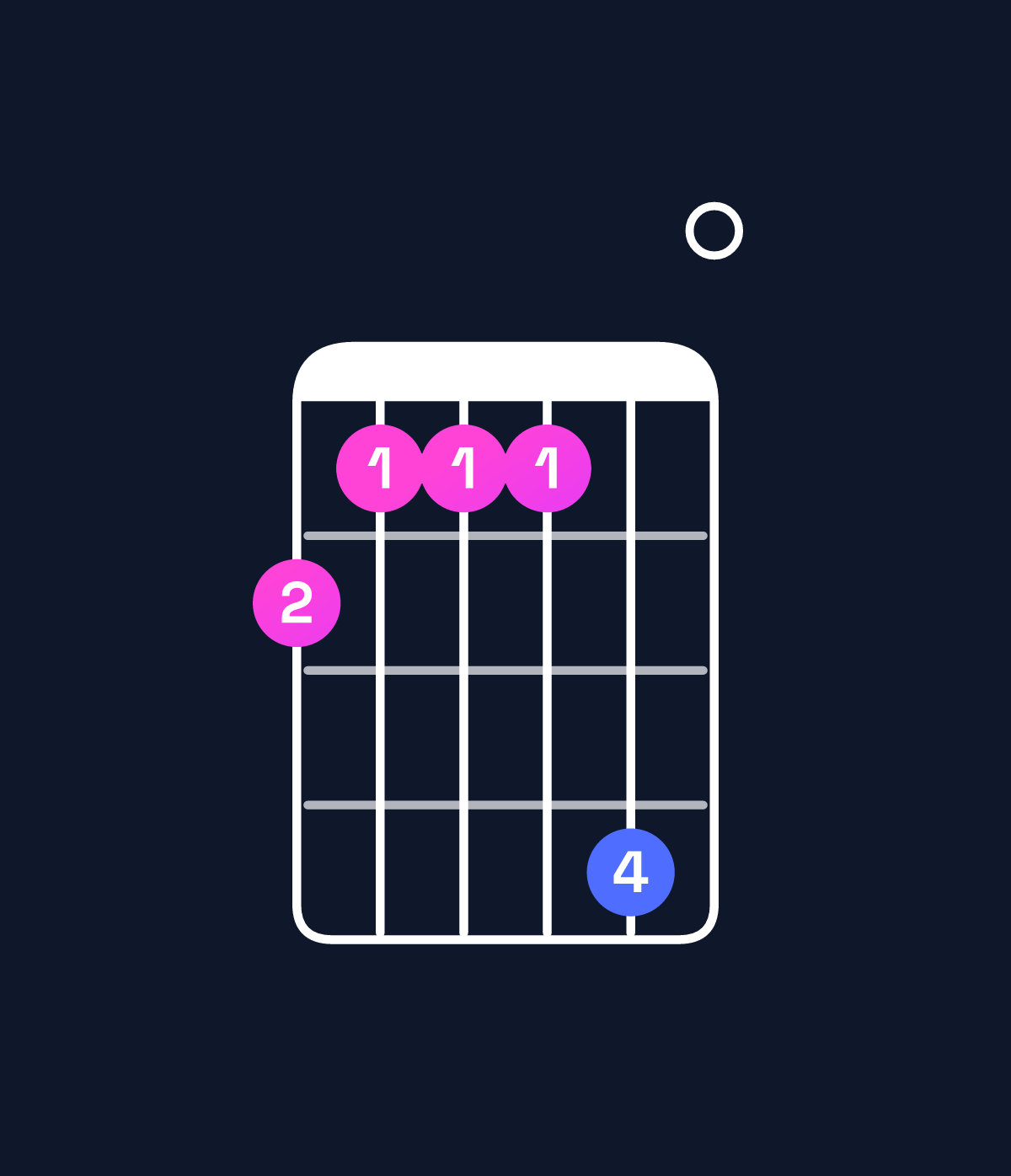 Chord chart for How to play F minor major 7th add 11 / A♭ (1st inversion) chord on guitar — Shape 433360 | Guitar Wiz