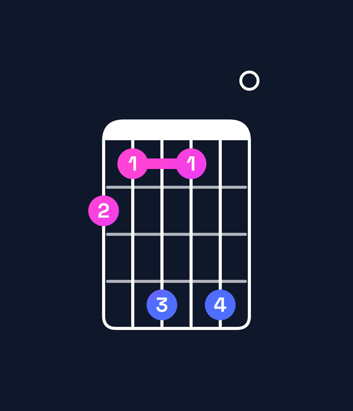 Chord chart for How to play F minor major 7th add 11 / A♭ (1st inversion) chord on guitar — Shape 436360 | Guitar Wiz