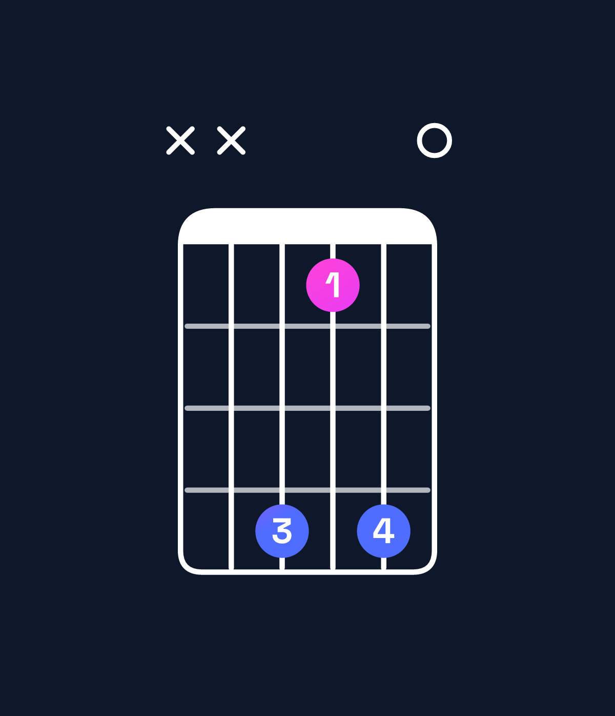 Chord chart for How to play F minor major 7th add 11 / A♭ (1st inversion) chord on guitar — Shape xx6360 | Guitar Wiz