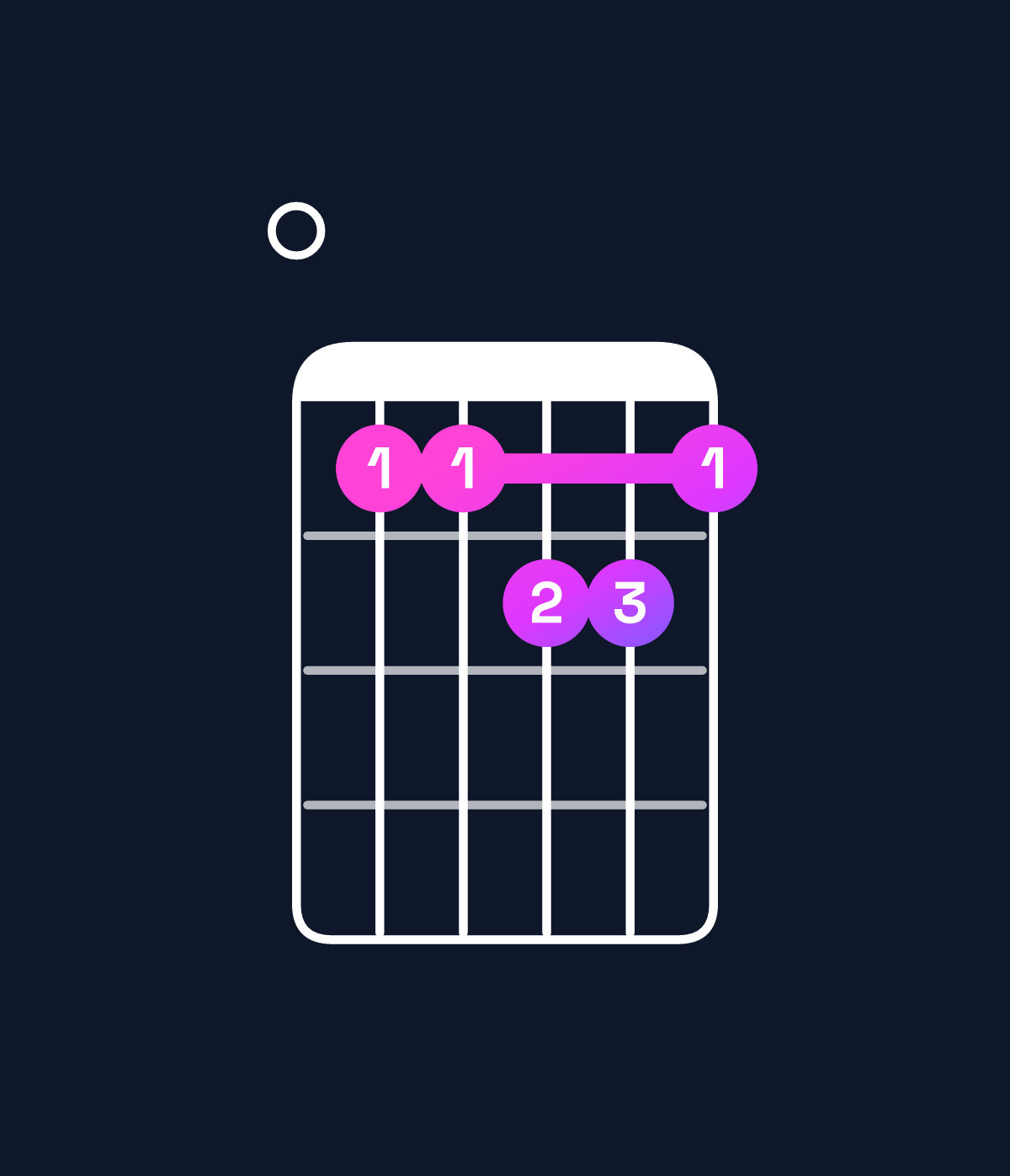Chord chart for How to play F minor major 7th add 11 / E (3rd inversion) chord on guitar — Shape 088998 | Guitar Wiz