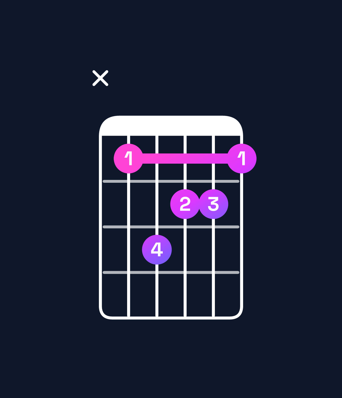 Chord chart for How to play F minor major 7th chord on guitar — Shape x8a998 | Guitar Wiz