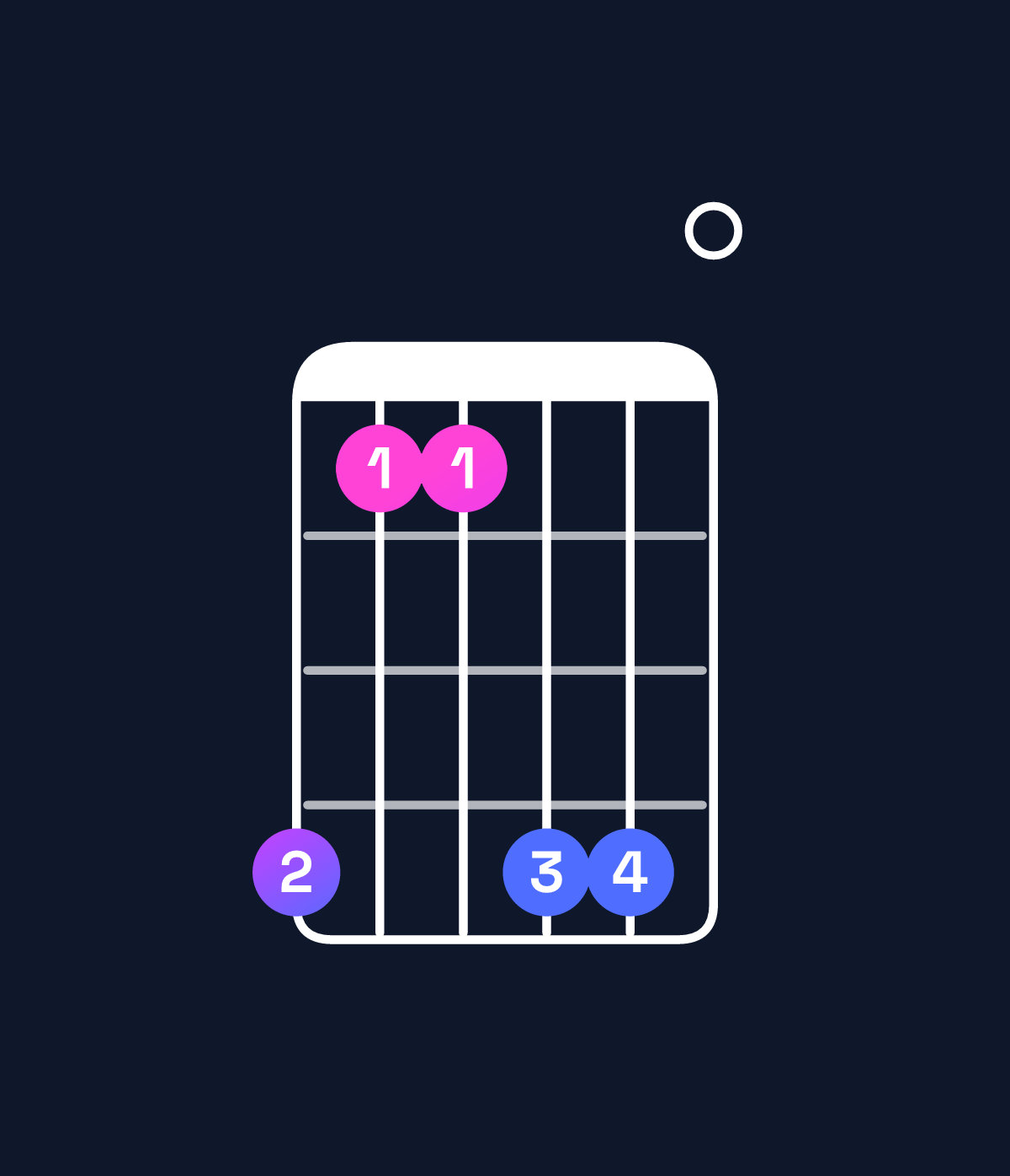 Chord chart for How to play F minor major 9 chord on guitar — Shape daadd0 | Guitar Wiz