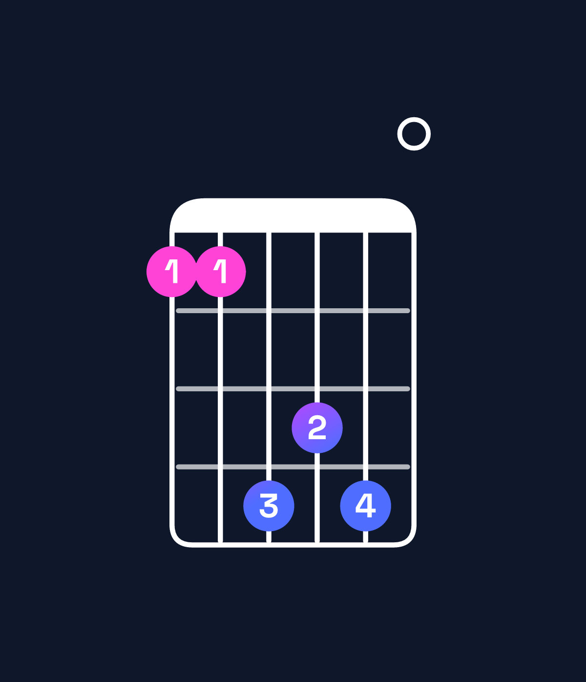 Chord chart for How to play F minor major 9 / G (4th inversion) chord on guitar — Shape 336560 | Guitar Wiz
