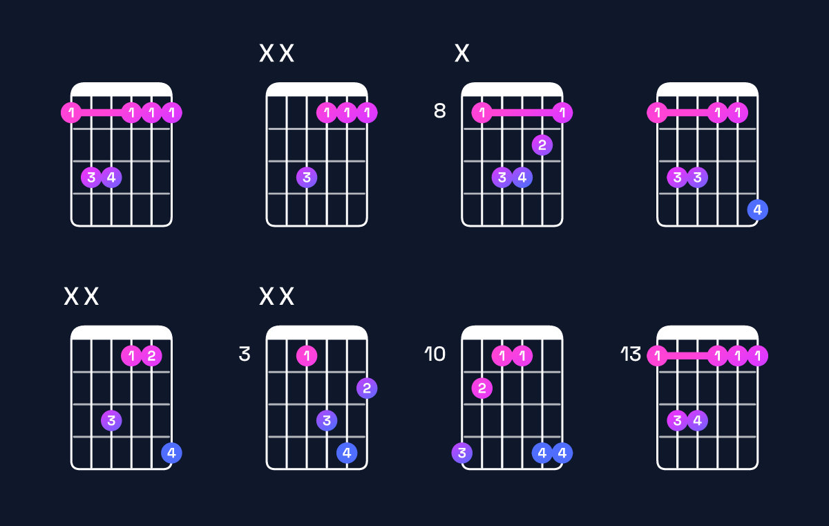 Chord chart for F minor Guitar Chord: Notes, Intervals, Inversions & Shapes | Guitar Wiz