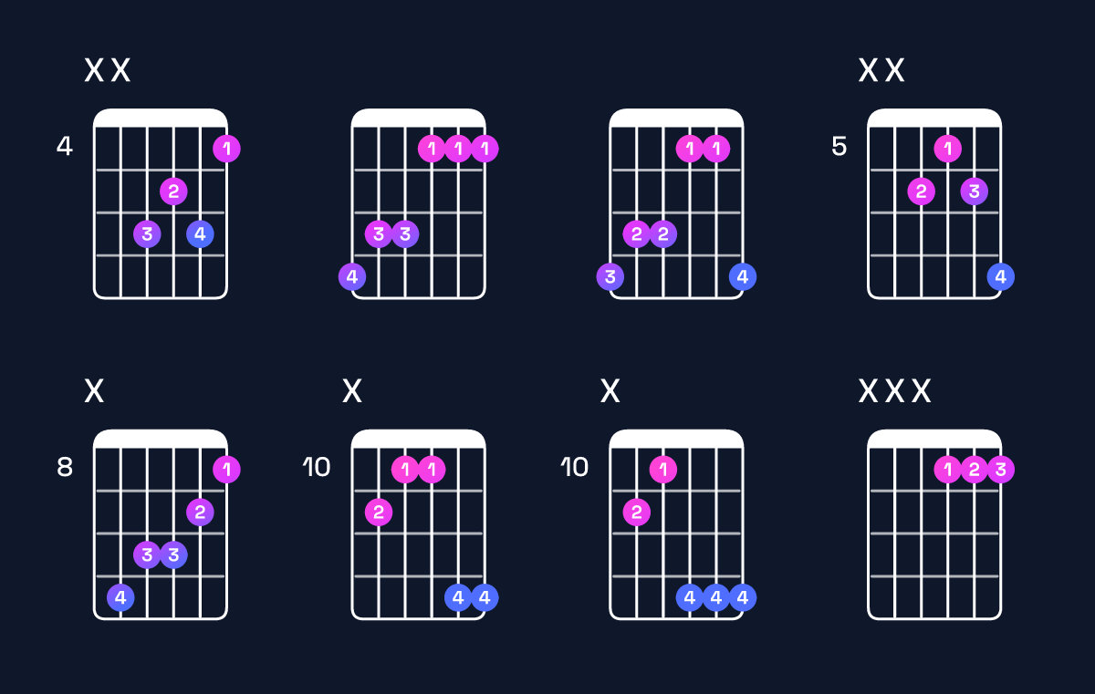 Chord chart for F minor / A♭ (1st inversion) Guitar Chord: Notes, Shapes & Bass Note | Guitar Wiz
