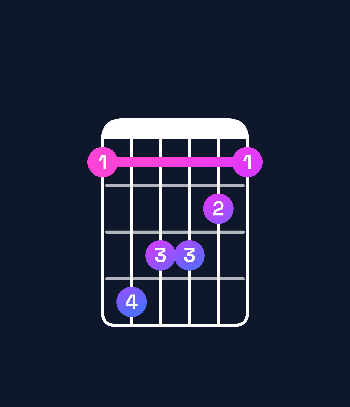 Chord chart for How to play F minor / C (2nd inversion) chord on guitar — Shape 8baa98 | Guitar Wiz