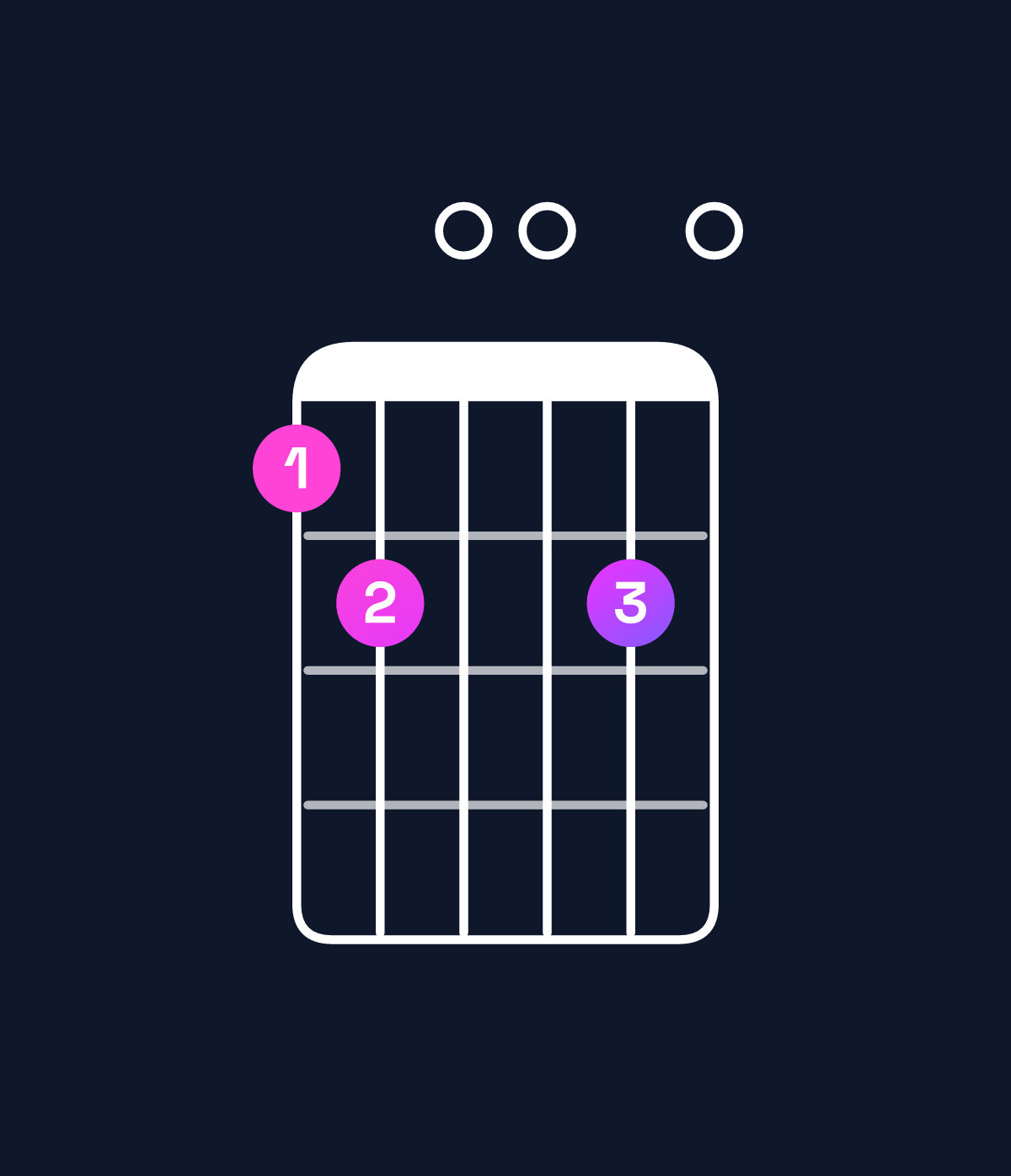 Chord chart for How to play F♯ augmented 7th flat 9th / A♯ (1st inversion) chord on guitar — Shape 670070 | Guitar Wiz
