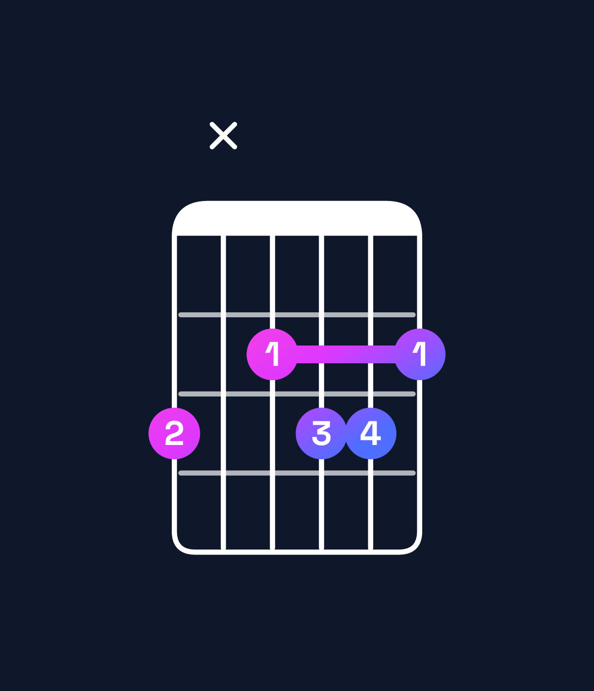 Chord chart for How to play F♯ augmented 7th flat 9th / G (4th inversion) chord on guitar — Shape 3x2332 | Guitar Wiz