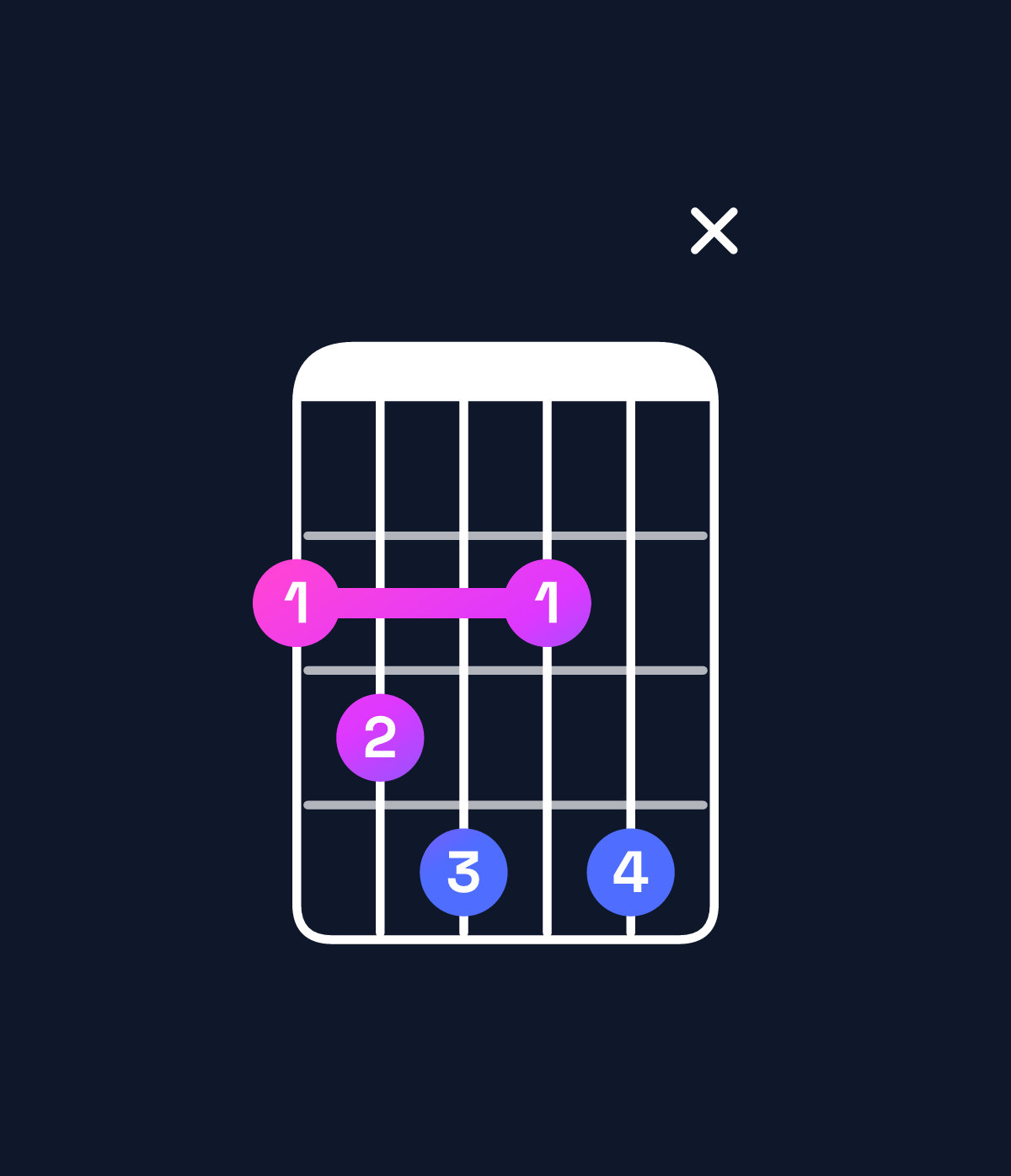 Chord chart for How to play F♯ diminished 7th chord on guitar — Shape 23424x | Guitar Wiz