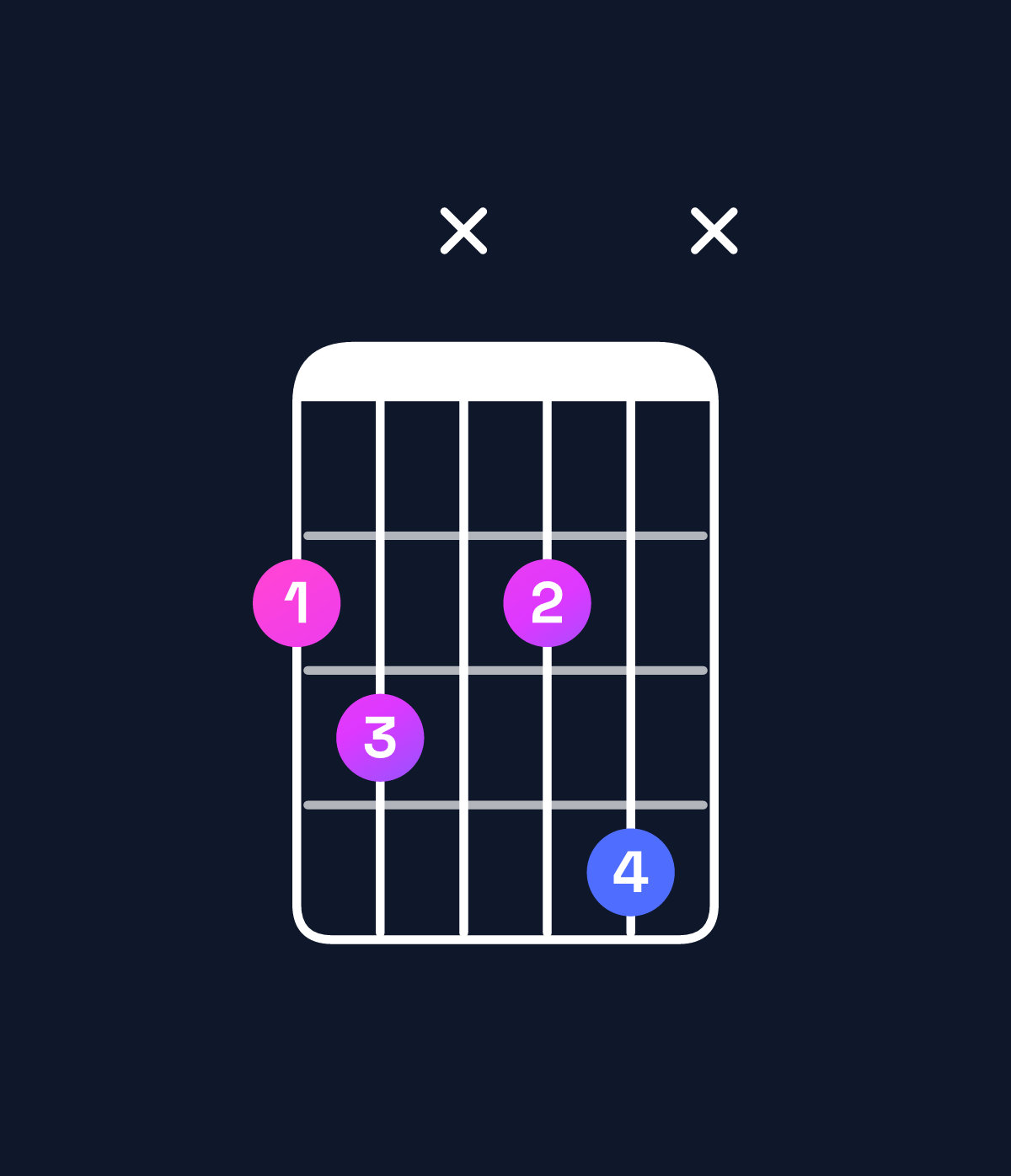 Chord chart for How to play F♯ diminished 7th chord on guitar — Shape 23x24x | Guitar Wiz