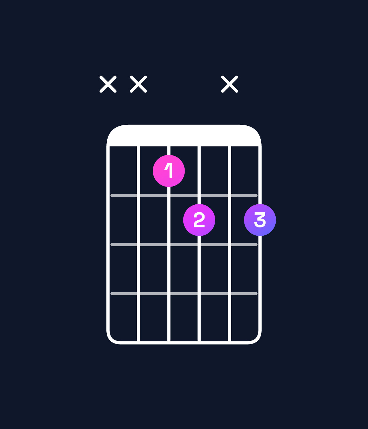 Chord chart for How to play F♯ diminished chord on guitar — Shape xx45x5 | Guitar Wiz