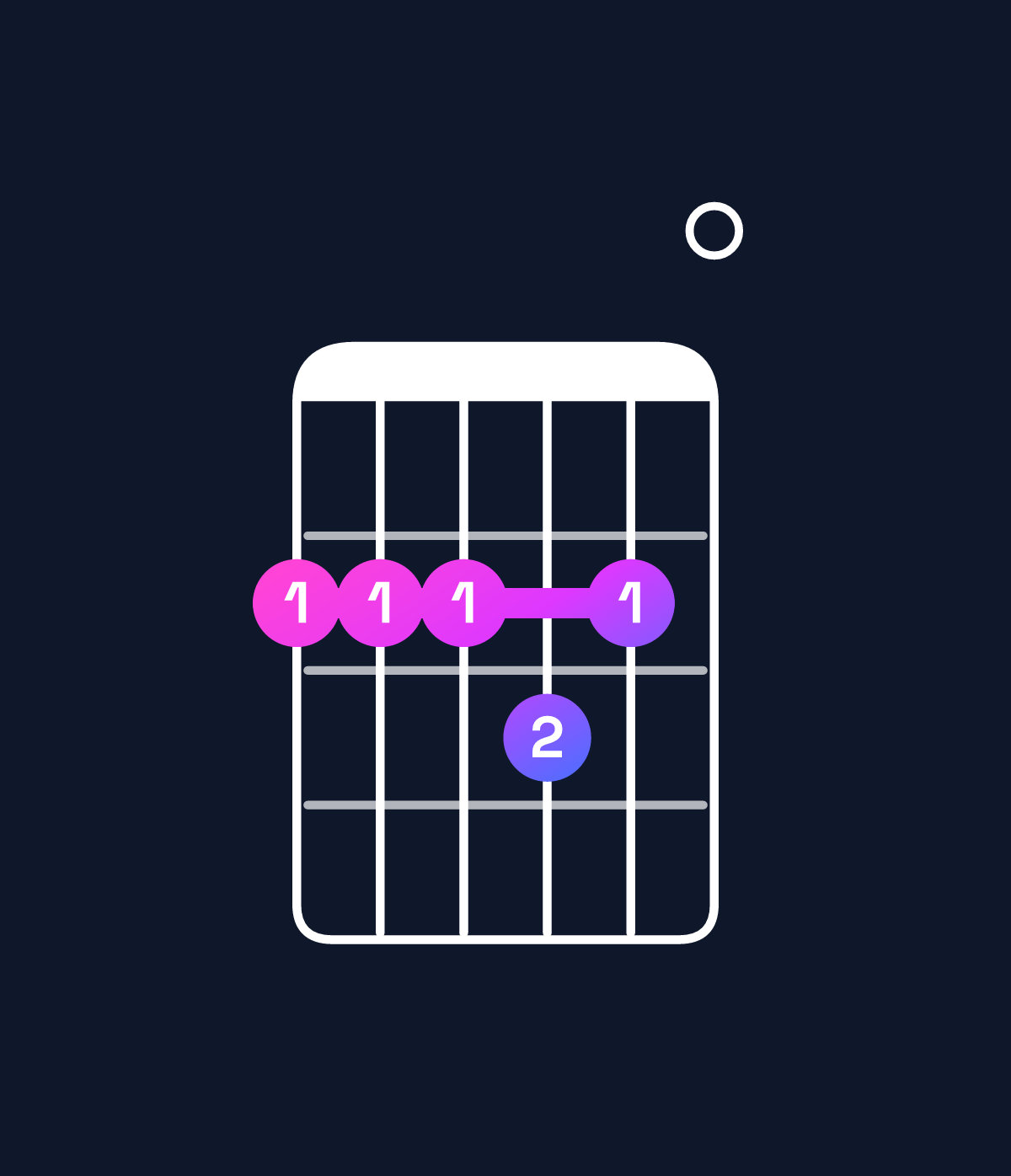 Chord chart for How to play F♯ dominant 7th add 11 chord on guitar — Shape 222320 | Guitar Wiz