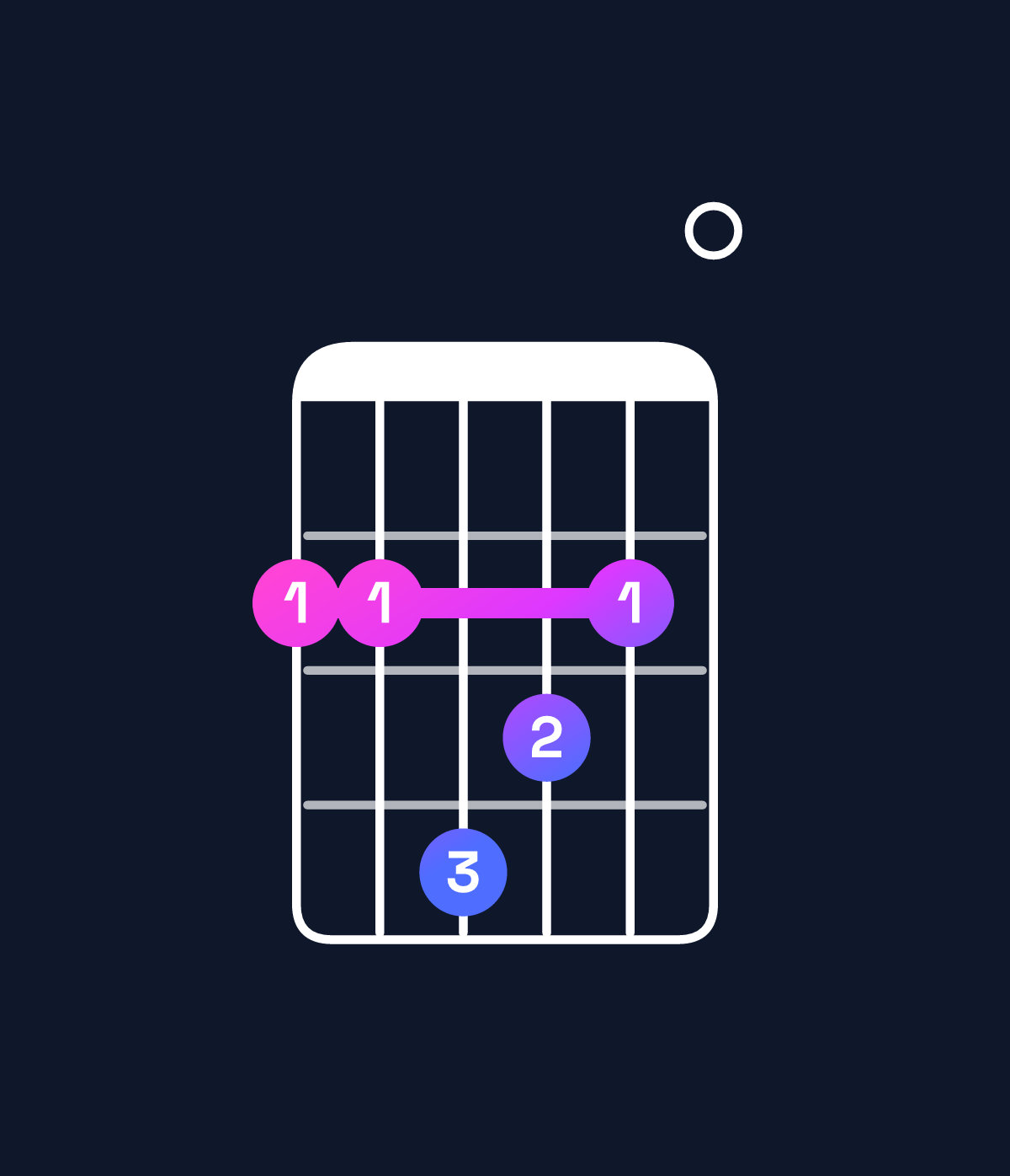 Chord chart for How to play F♯ dominant 7th add 11 chord on guitar — Shape 224320 | Guitar Wiz