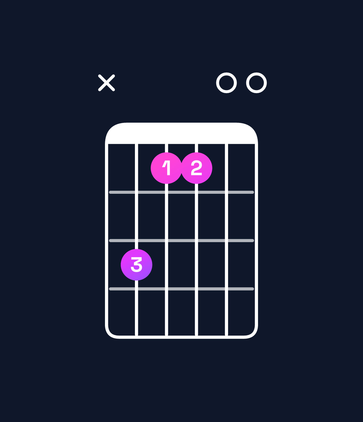 Chord chart for How to play F♯ dominant 7th add 11 / A♯ (1st inversion) chord on guitar — Shape xdbb00 | Guitar Wiz