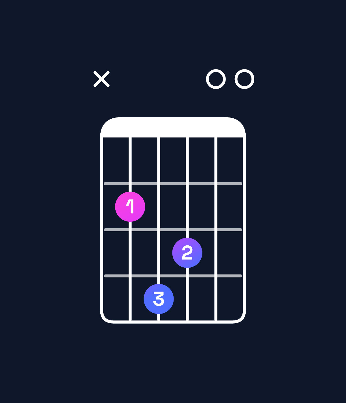 Chord chart for How to play F♯ dominant 7th add 11 / B (4th inversion) chord on guitar — Shape x24300 | Guitar Wiz