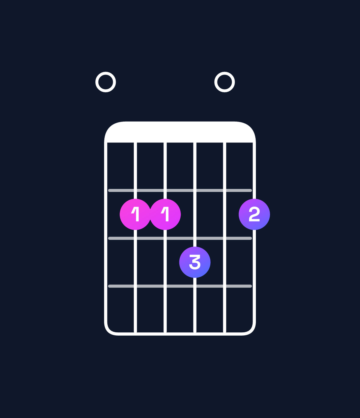 Chord chart for How to play F♯ dominant 7th add 11 / E (3rd inversion) chord on guitar — Shape 022302 | Guitar Wiz