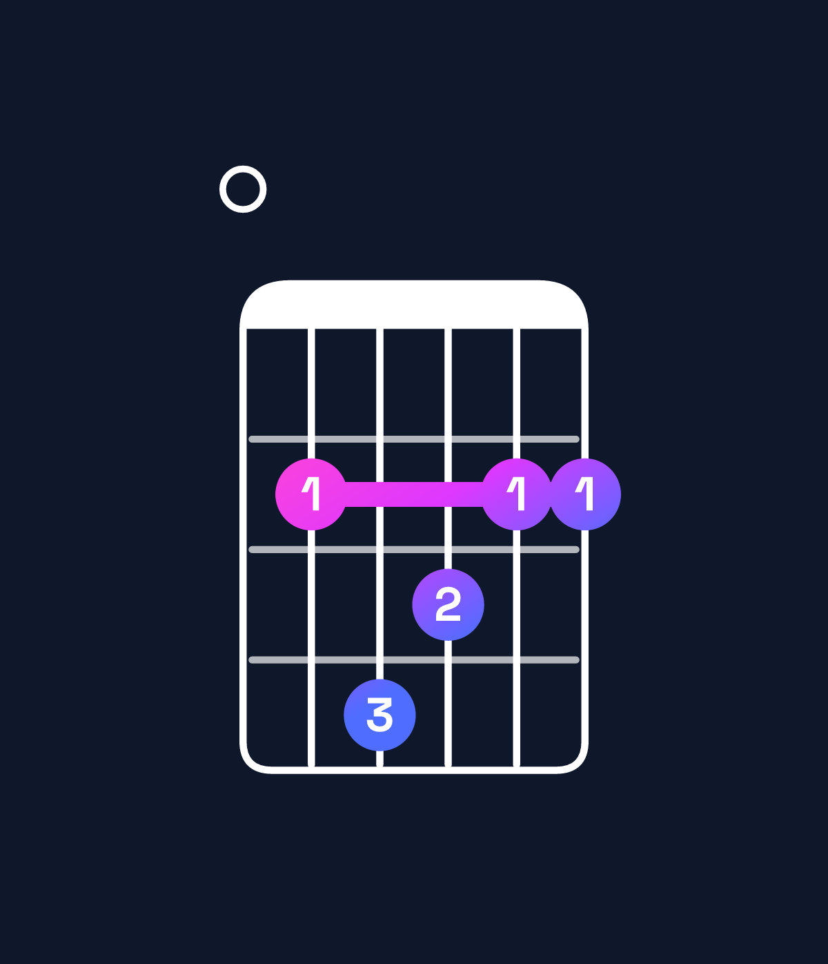 Chord chart for How to play F♯ dominant 7th add 11 / E (3rd inversion) chord on guitar — Shape 024322 | Guitar Wiz
