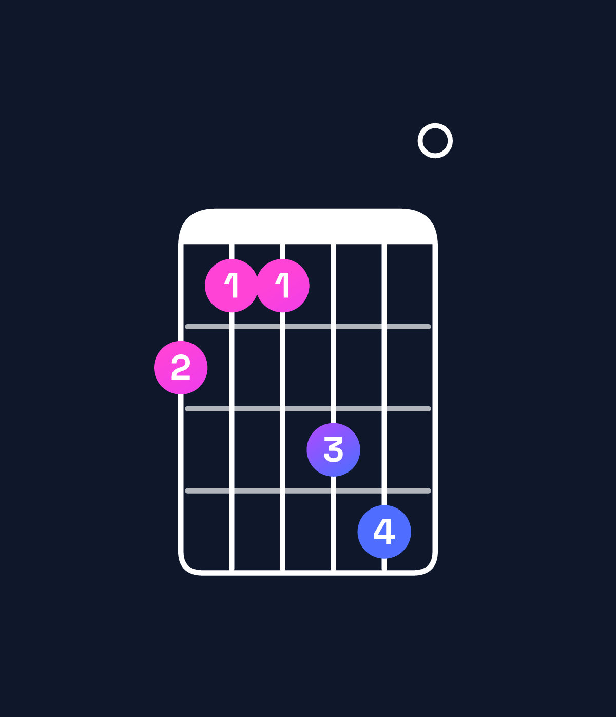 Chord chart for How to play F♯ dominant 7th add 13 chord on guitar — Shape 211340 | Guitar Wiz