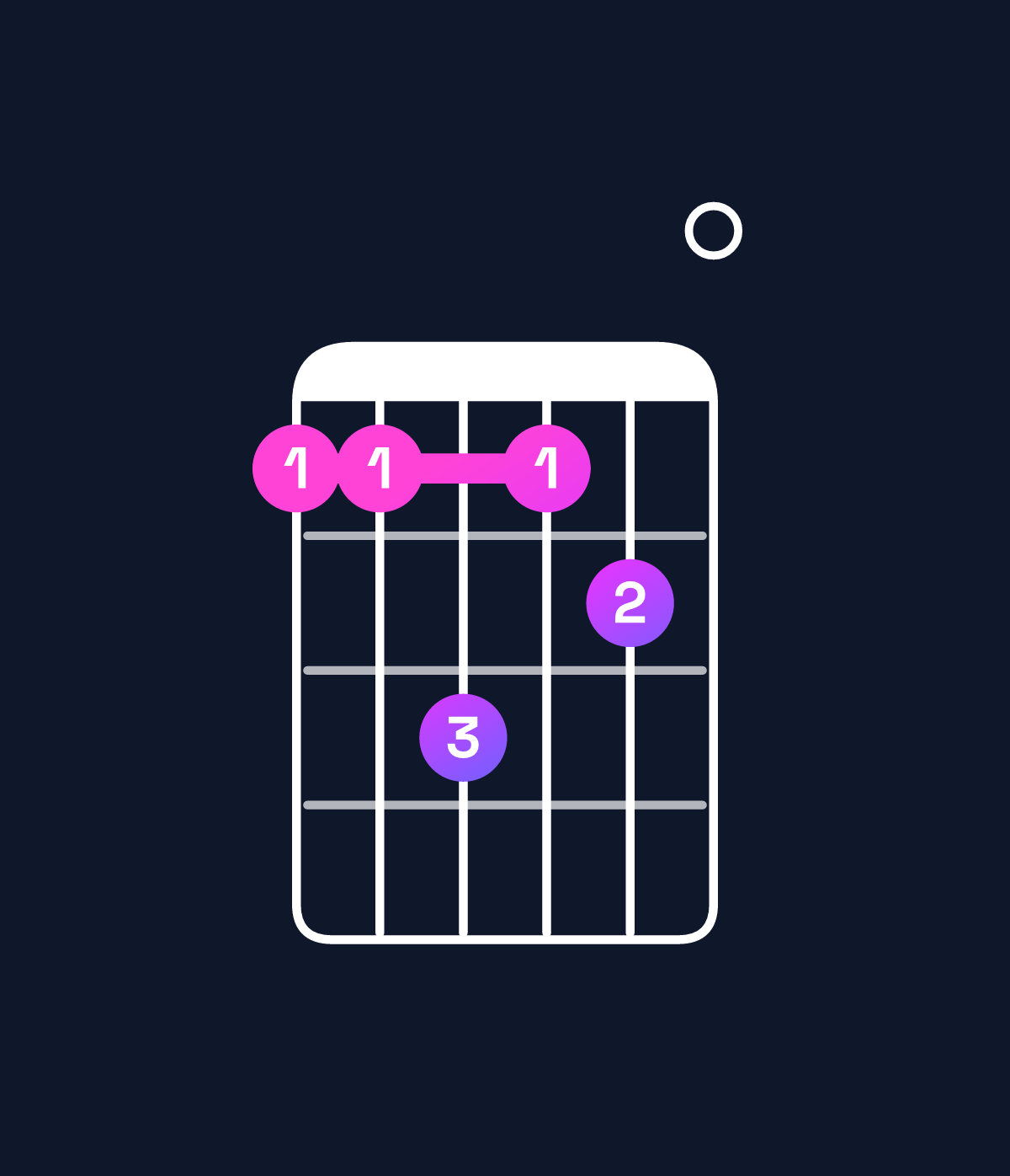 Chord chart for How to play F♯ dominant 7th add 13 / A♯ (1st inversion) chord on guitar — Shape 668670 | Guitar Wiz